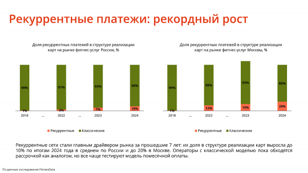 Миллионы отправились в зал. Как фитнес-индустрия развивается после пандемии
