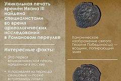 В Москве впервые нашли великокняжескую печать